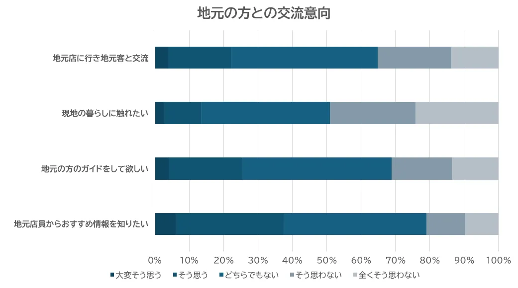 差別化に有効