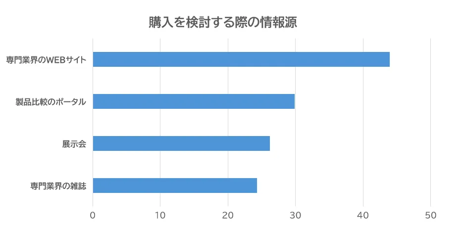 商品購入に役立つ