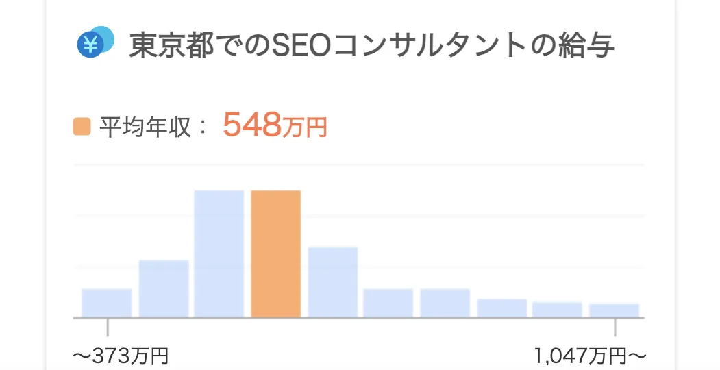 SEOコンサルタントの給料や年収