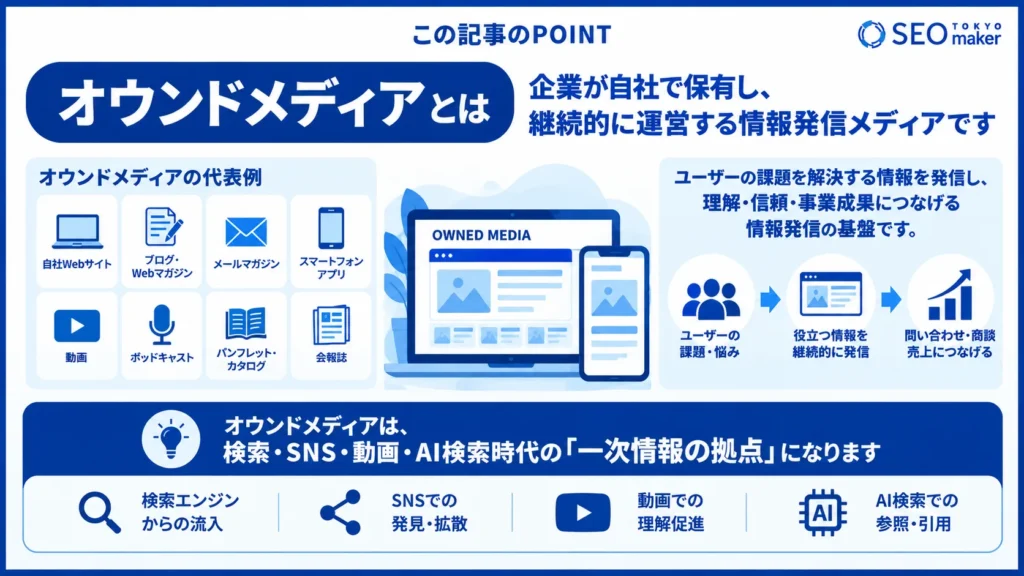 オウンドメディアとは