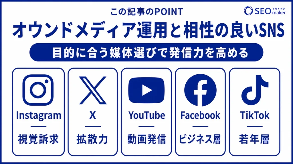 オウンドメディア運用と相性がよいSNSツールのリストをまとめた図