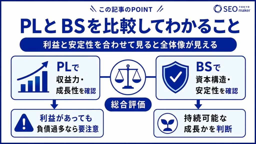 PLとBSを比較してwかることのイメージ図