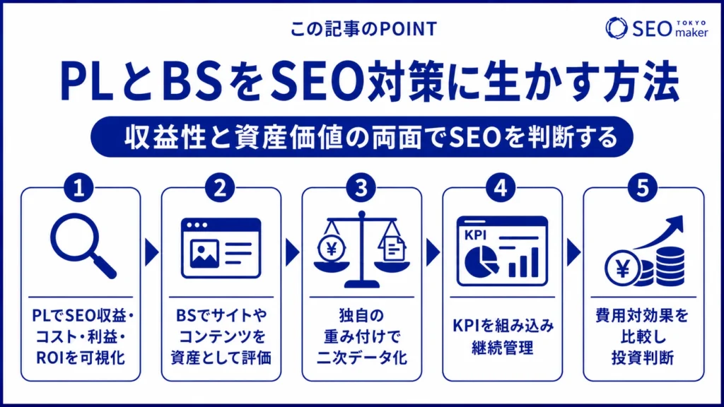 PLとBSをSEO対策に活かす方法をまとめた図