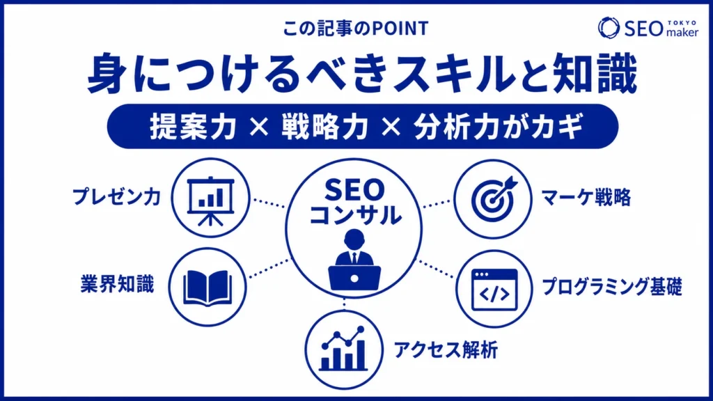 SEOコンサルタントが身につけるべきスキルをまとめた図