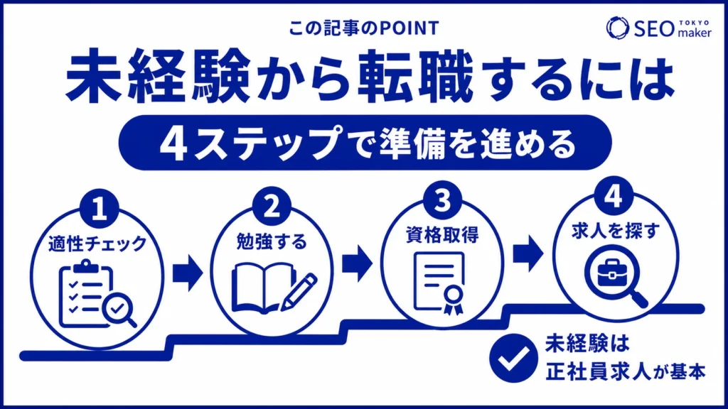 未経験からSEOコンサルタントになる方法をまとめた図