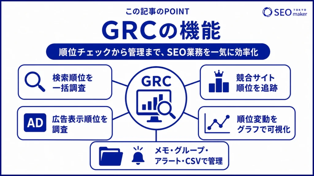 GRCの機能をまとめた図