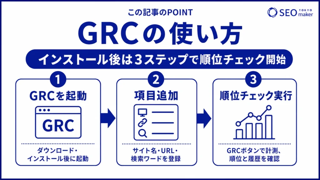 GRCの使い方をまとめた図