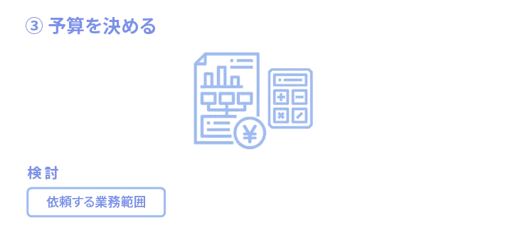 3.予算を決める