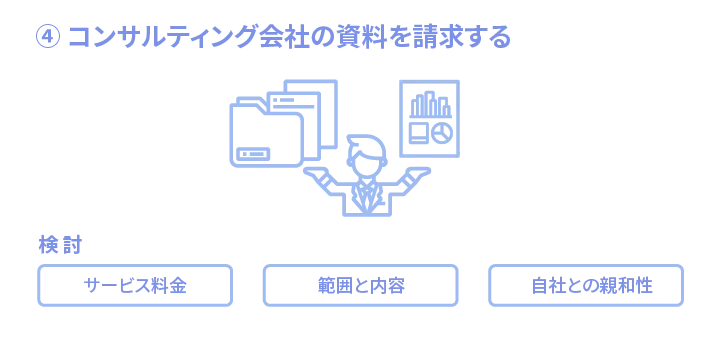 4.SEOコンサルティング会社の資料を請求する