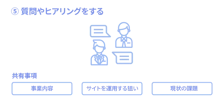 5.商談で質問やヒアリングする