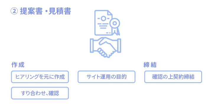 2.提案書や見積りを作成する