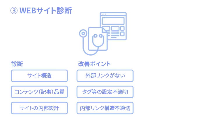 3.WEBサイトを診断する