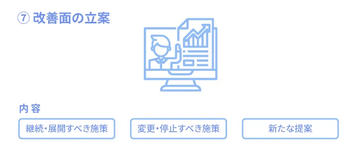 7.改善面を立案する