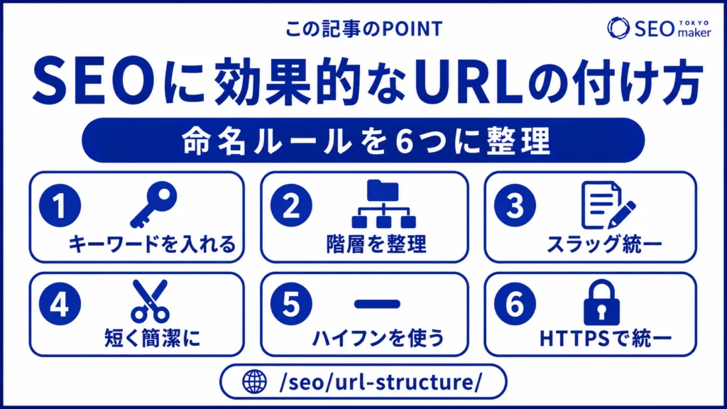 SEOに効果的なURL構造をまとめた図