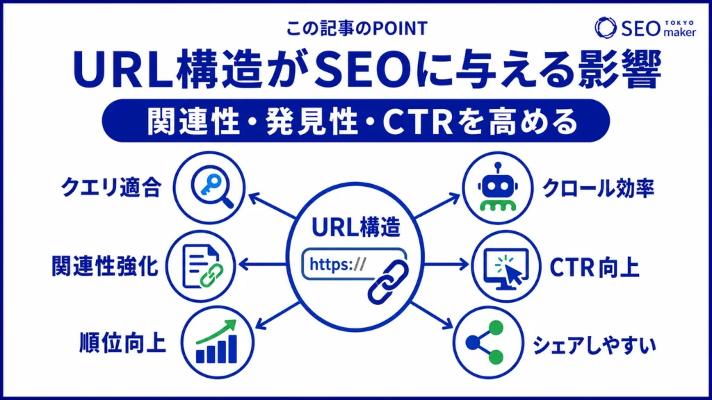URL構造がSEOに与える影響をまとめた図
