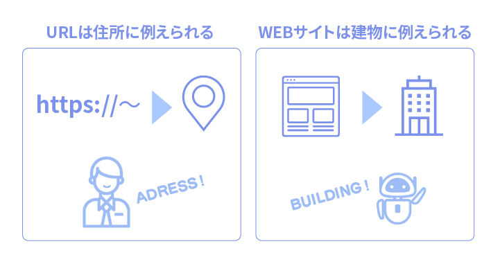 URLとは