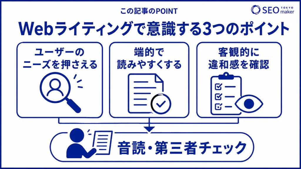 WEBライティングで意識すべきポイントをまとめた図