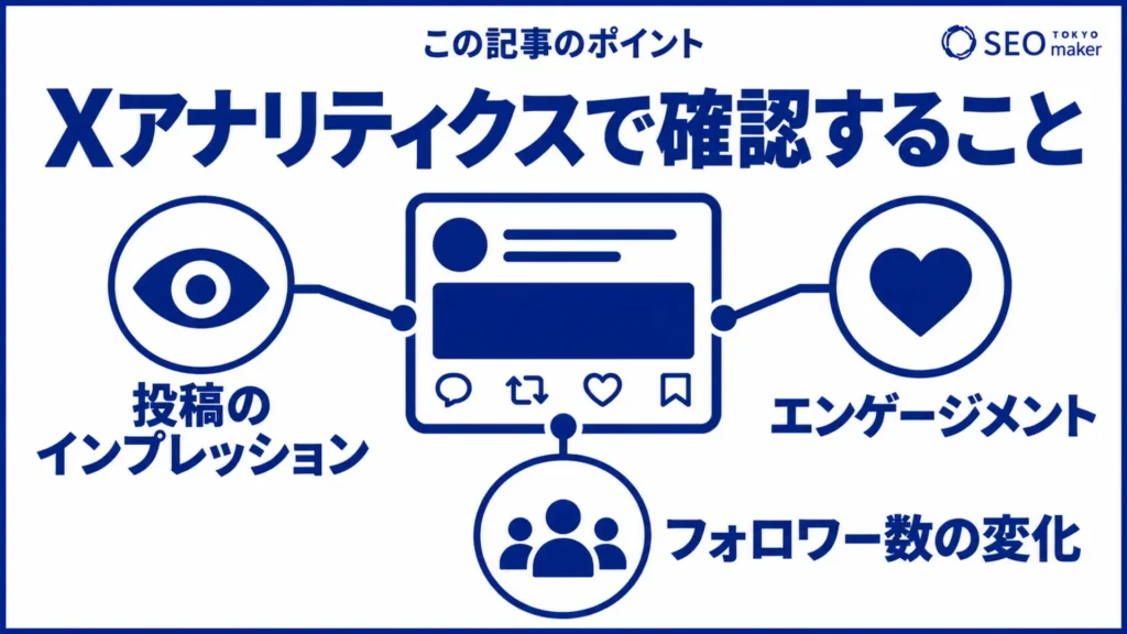 Xアナリティクスで確認できる主要な指標をまとめた図