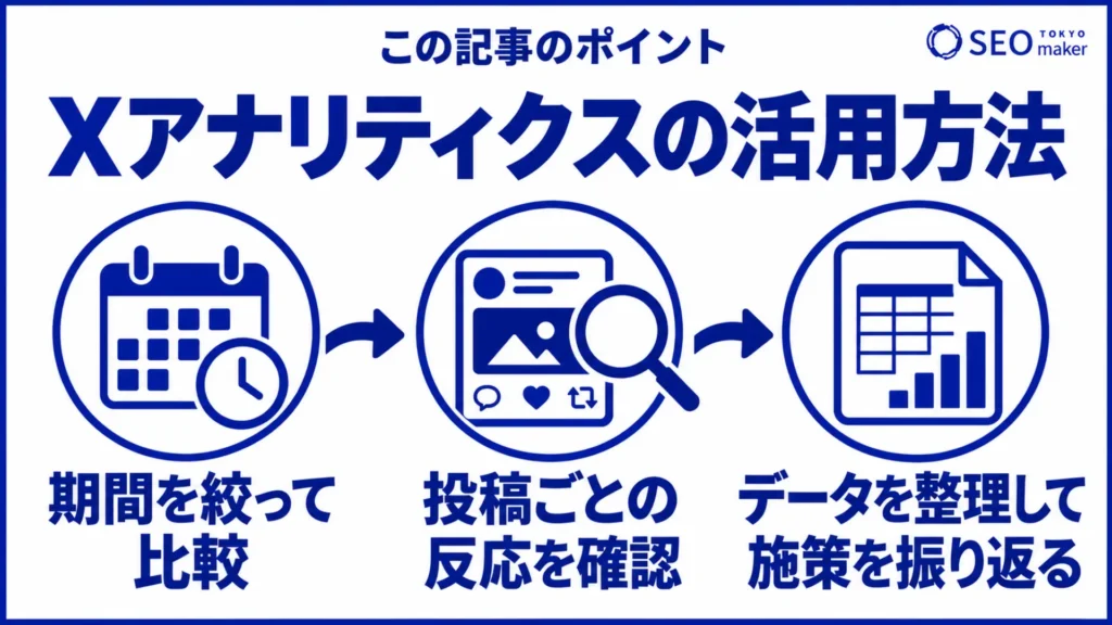 Xアナリティクスの活用方法をまとめた図