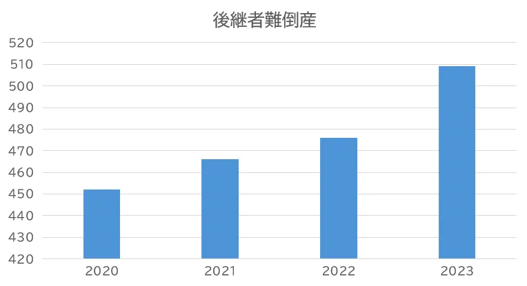 事業継承