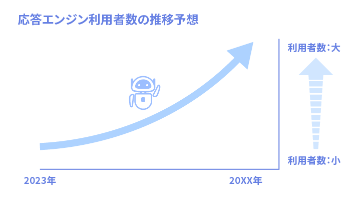 なぜAEOが必要なのか