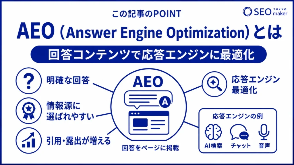 AEOとは、回答コンテンツを作成し、応答エンジンに最適化する施策であることを伝える図