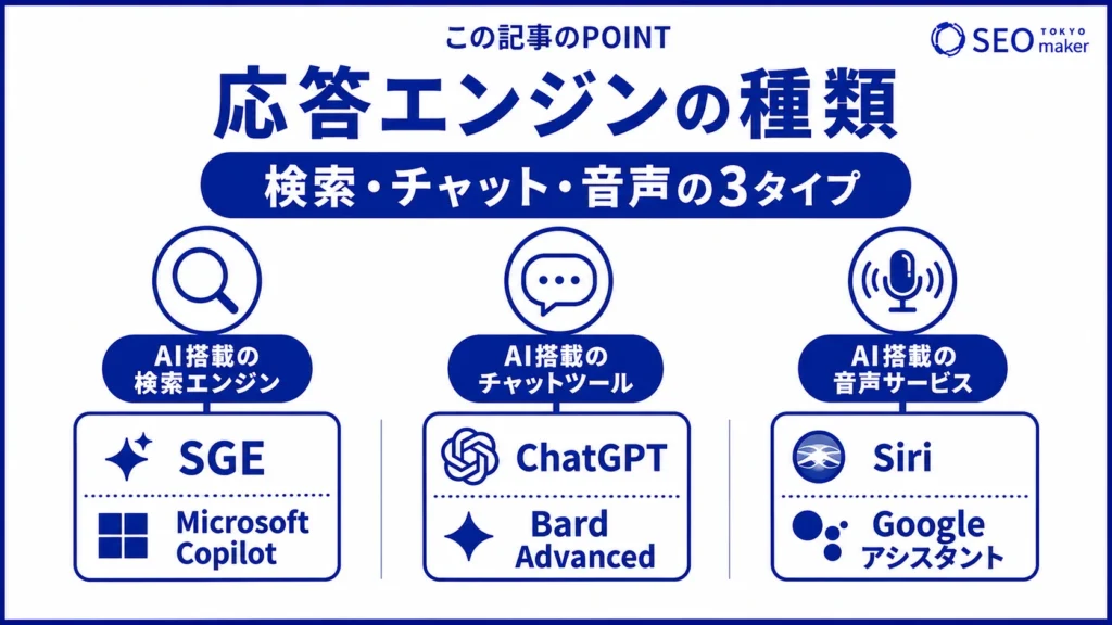 応答エンジンの種類をまとめた図