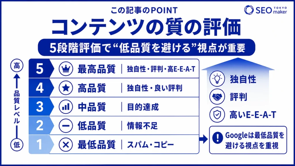 コンテンツの質の評価基準の定義を示す図