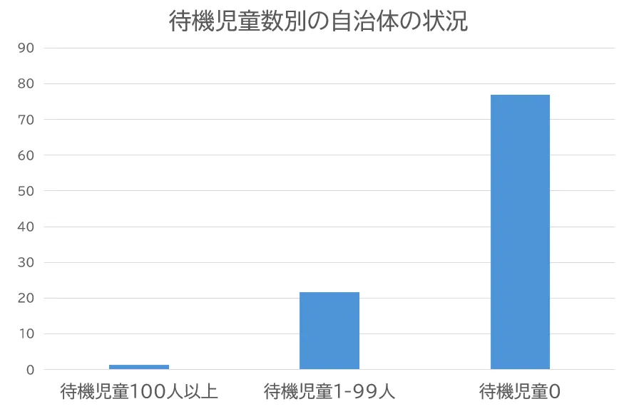 保育園が選ばれる時代に