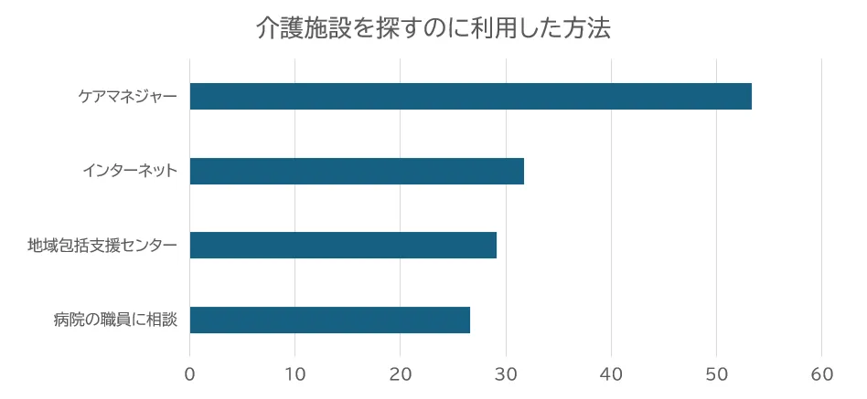 インターネット検索で情報収集するため