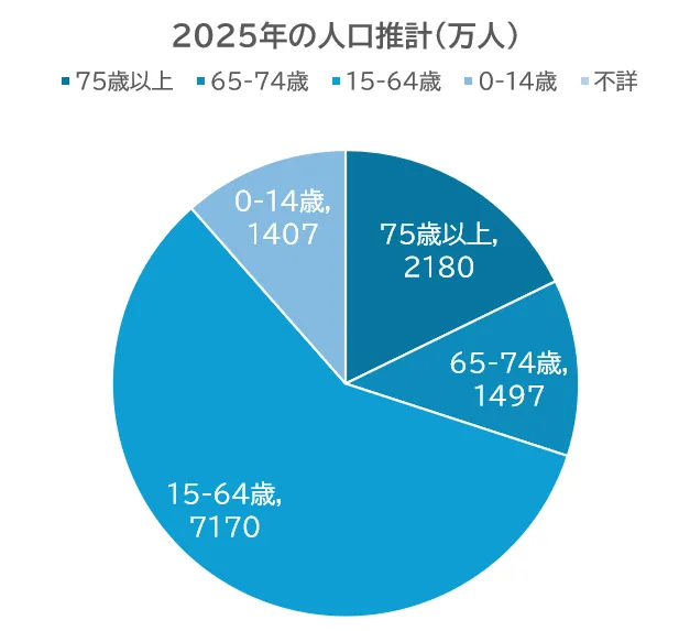 市場拡大が期待できるため