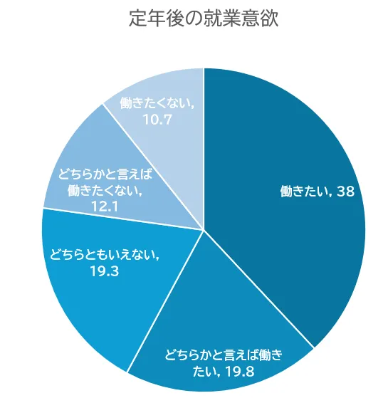 社会参加支援