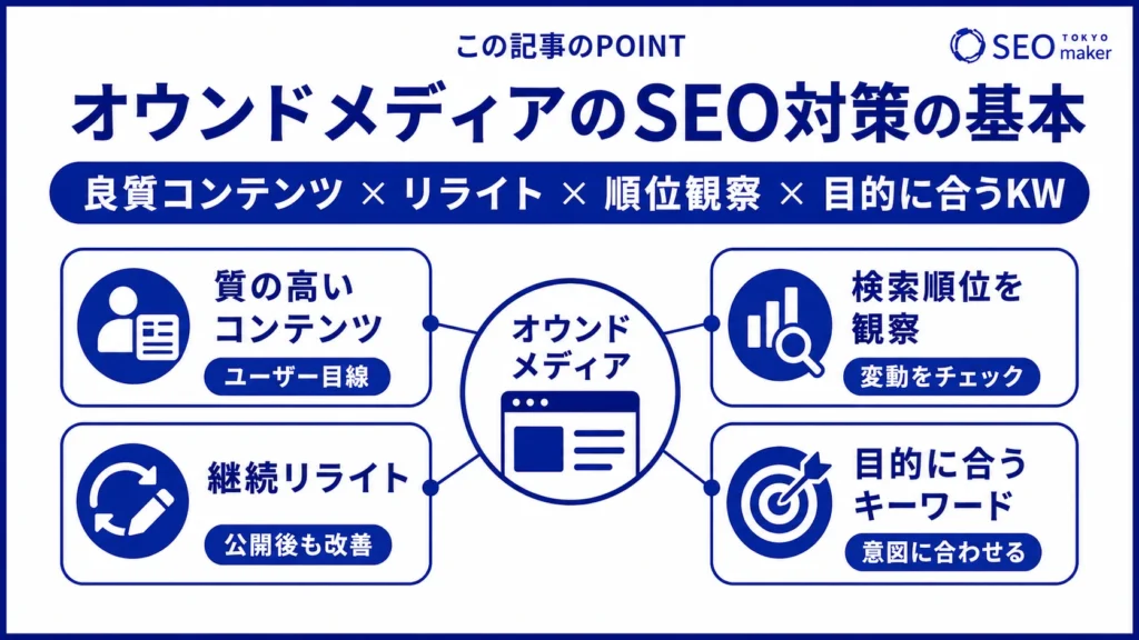 オウンドメディアのSEO対策の考え方をまとめた図