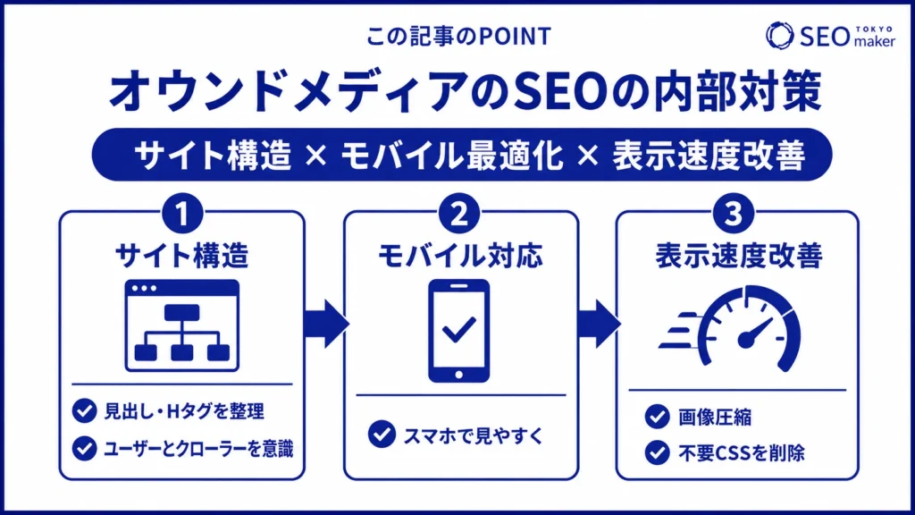 オウンドメディアのSEO内部対策のやり方をまとめた図