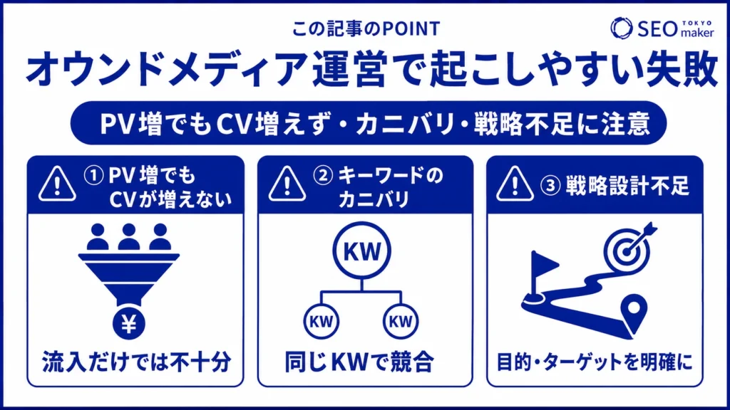 オウンドメディア運営で起こしやすい失敗事例をまとめた図