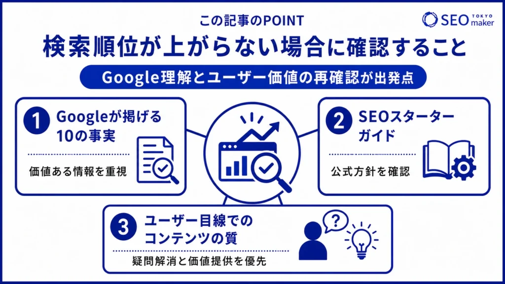 検索順位が上がらないときに確認すべきことをまとめた図