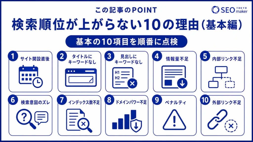 検索順位が上がらない10の理由をまとめた図