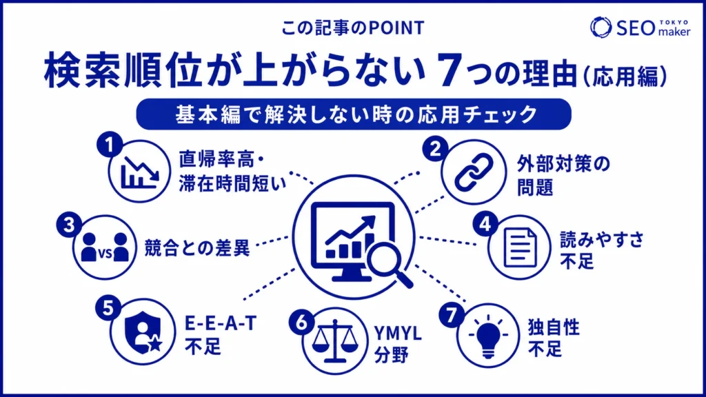 検索順位が上がらない7つの理由(応用編)をまとめた図