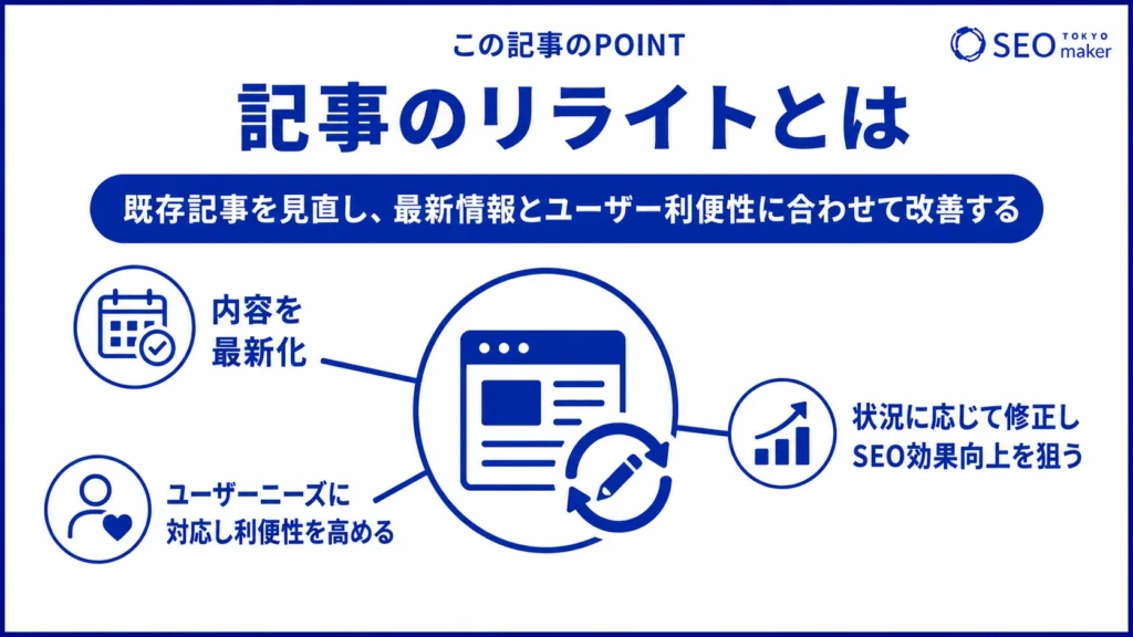 記事のリライトとは、最新情報やユーザーの利便性の改善を図り、既存記事を書き直すことであることを伝える図