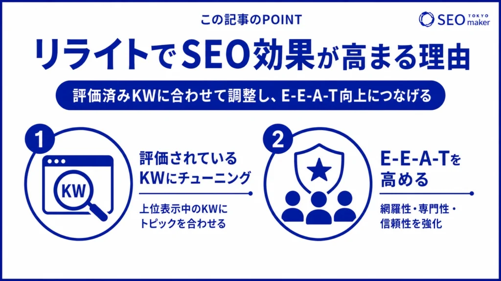 リライトでSEO効果が高まる理由をまとめた図