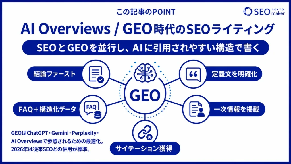 AI OverviewsやGEO時代のSEOライティングのテクニックをまとめた図