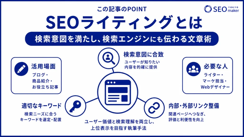 SEOライティングとは、検索意図を満たし、検索エンジンに伝わる文章術である旨を伝える図