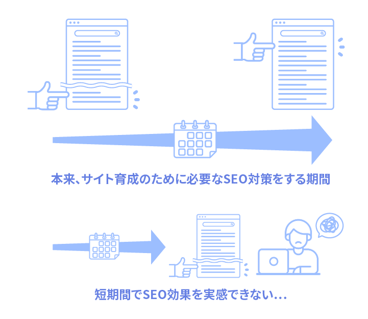 効果をえられるまでSEO対策を続けていない