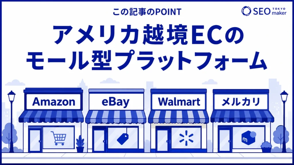 アメリカ向けの越境ECでは、Amazonなどのモール型プラットフォームの利用が推奨される旨を伝えるイメージ図