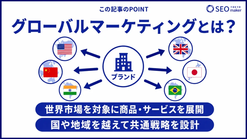 グローバルマーケティングとは、海外にサービス提供し、各国の地域で共通する戦略を設計することである旨を伝える図