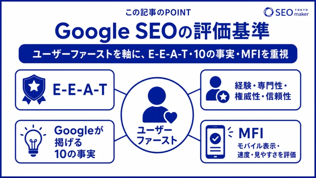 Google SEOの評価基をまとめた図