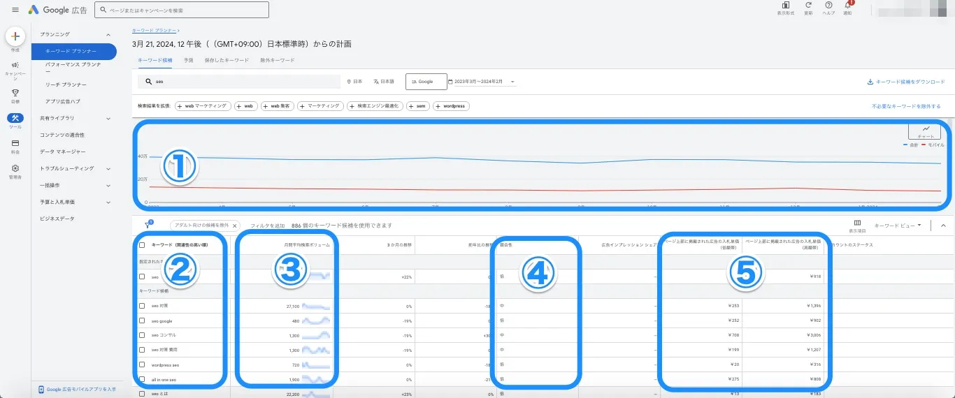 Googleキーワードプランナーの結果画面の見方