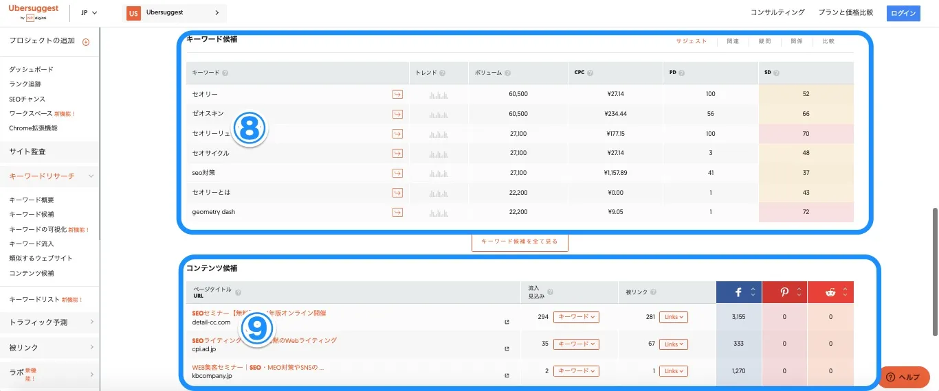 キーワードに対する関連ワードの情報が表示