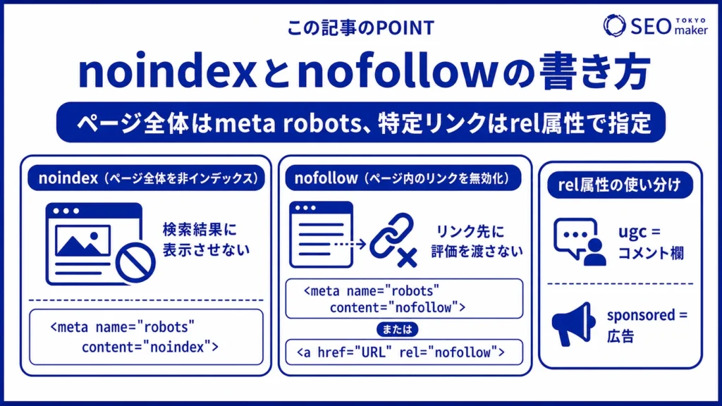 noindexとnofollowの書き方をまとめた図