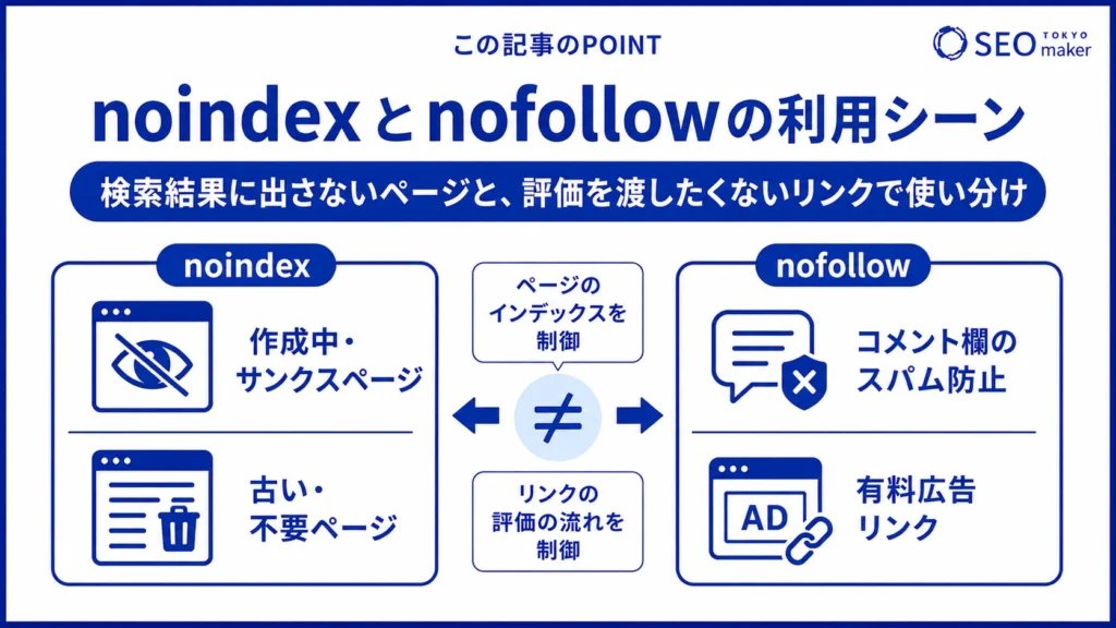 noindexとnofollowの利用シーンの違いをまとめた図